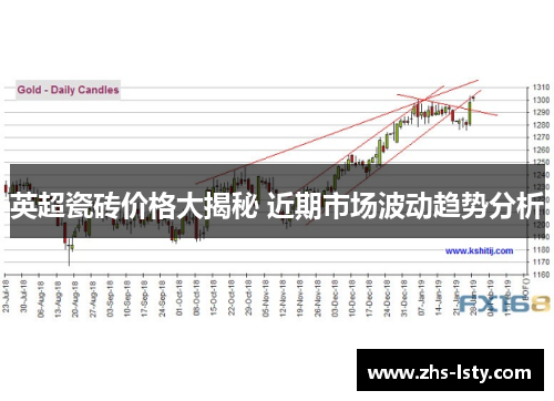 英超瓷砖价格大揭秘 近期市场波动趋势分析